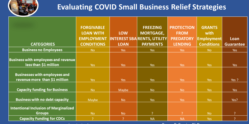 Covid Business Relief Tool by Dr. Bruce Corrie